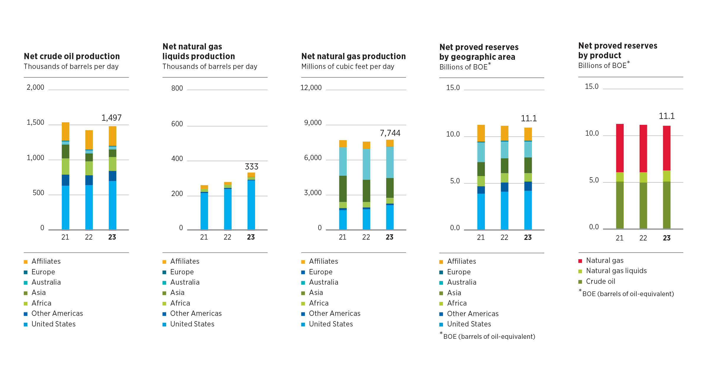 2492328_2023_Supplement_Annual_Report - Chart 1 v3.jpg