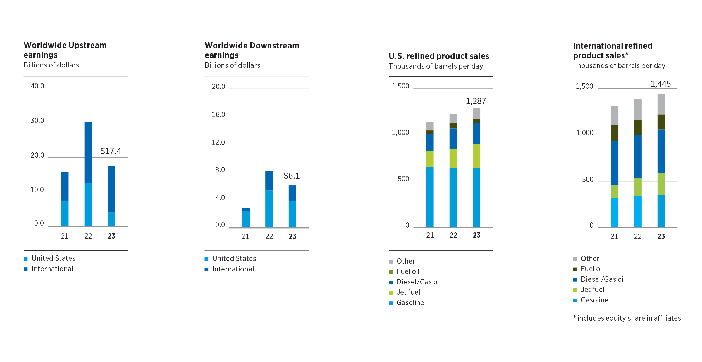 2492328_2023_Supplement_Annual_Report - Chart 2 v3.jpg