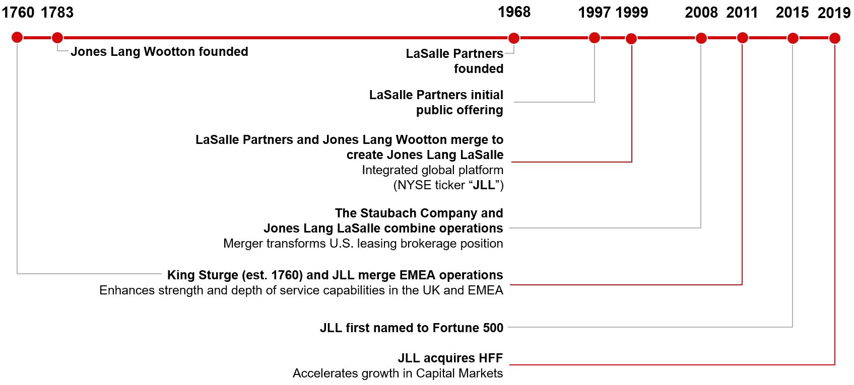 timeline2019v2a05.jpg