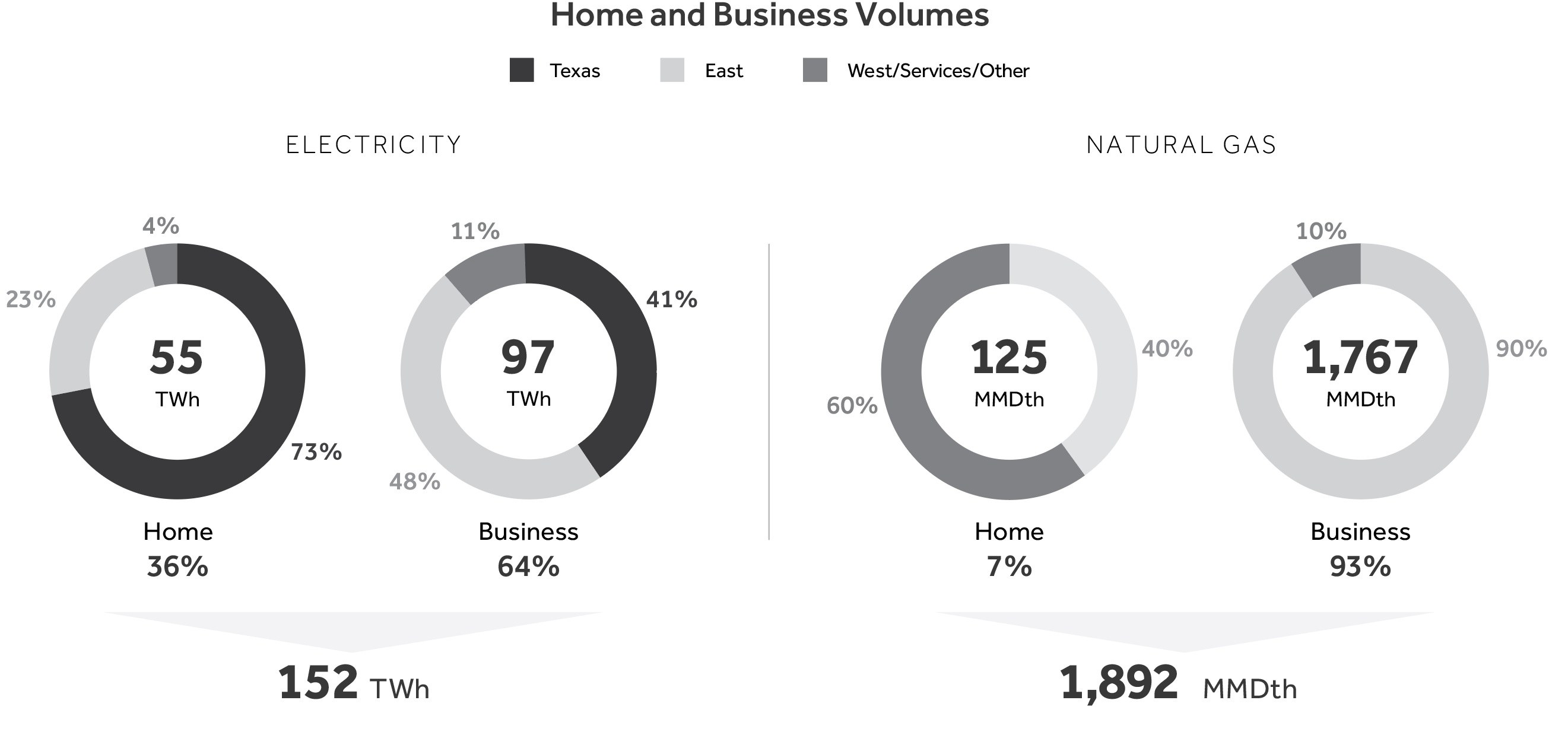 HomeBusinessVolumes 2023.jpg