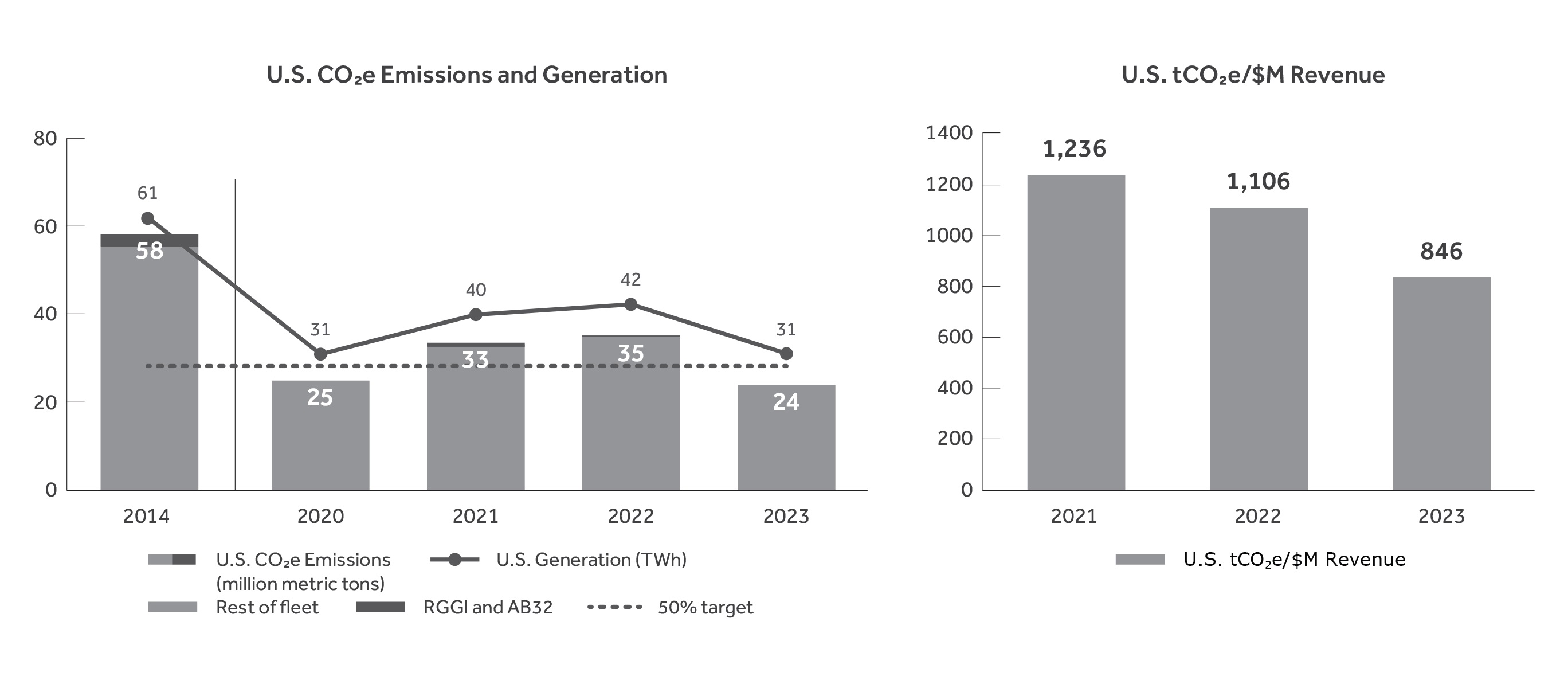 GHEchart2023V1.jpg