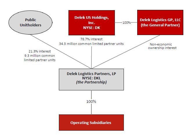 Ownership Structure as of 12.31.23.jpg