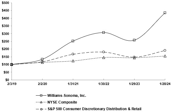 FY24 Performance Chart .jpg