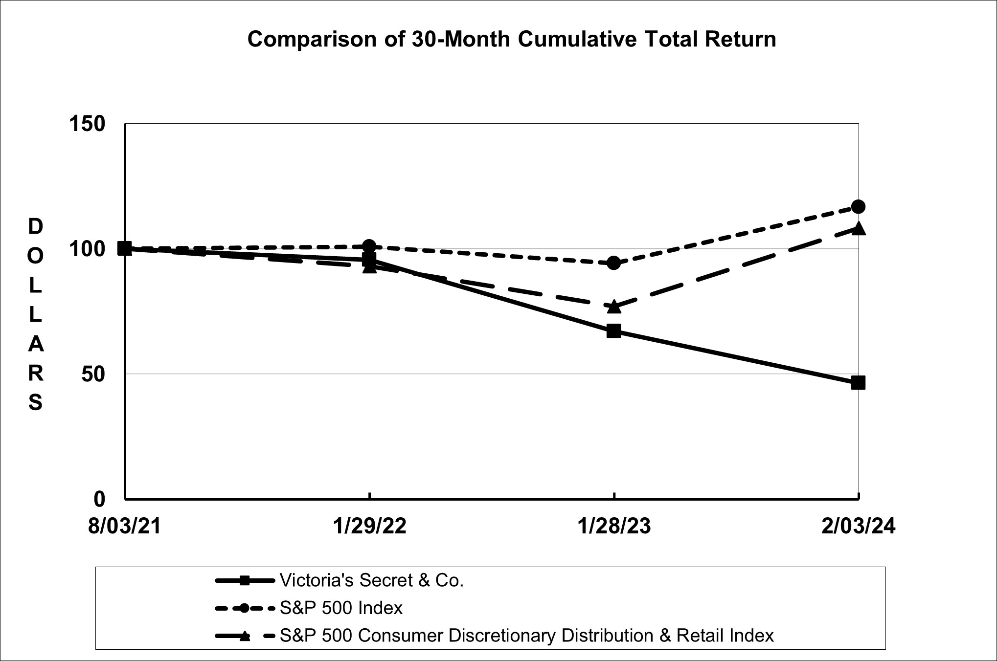 FY2023VSCOStock.jpg