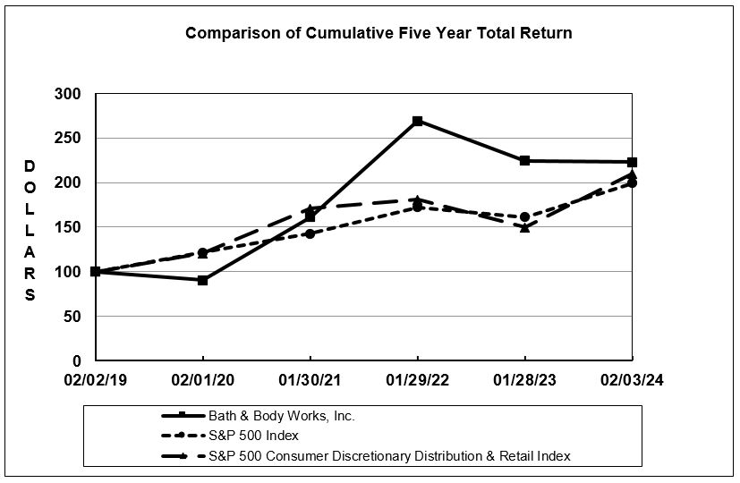 2023 - 5 Year Stock Graph (Picture for 10-K).jpg