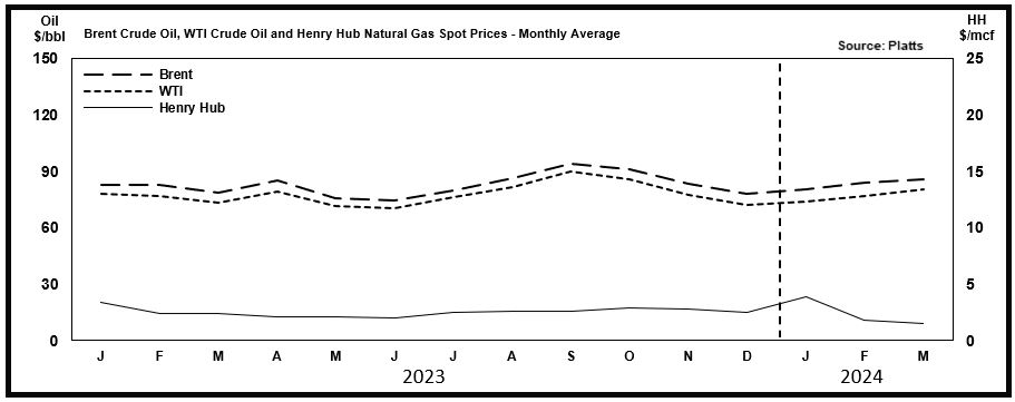 beo chart 1Q24.jpg