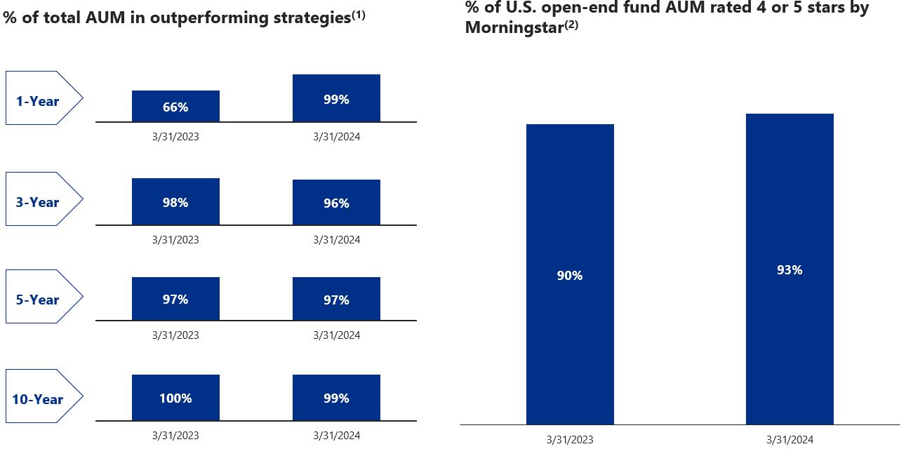 investmentgraph1Q24.jpg