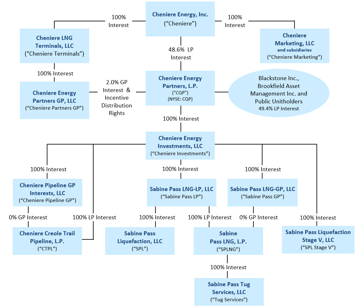 CQP_OrgChart_Q1_2024.jpg