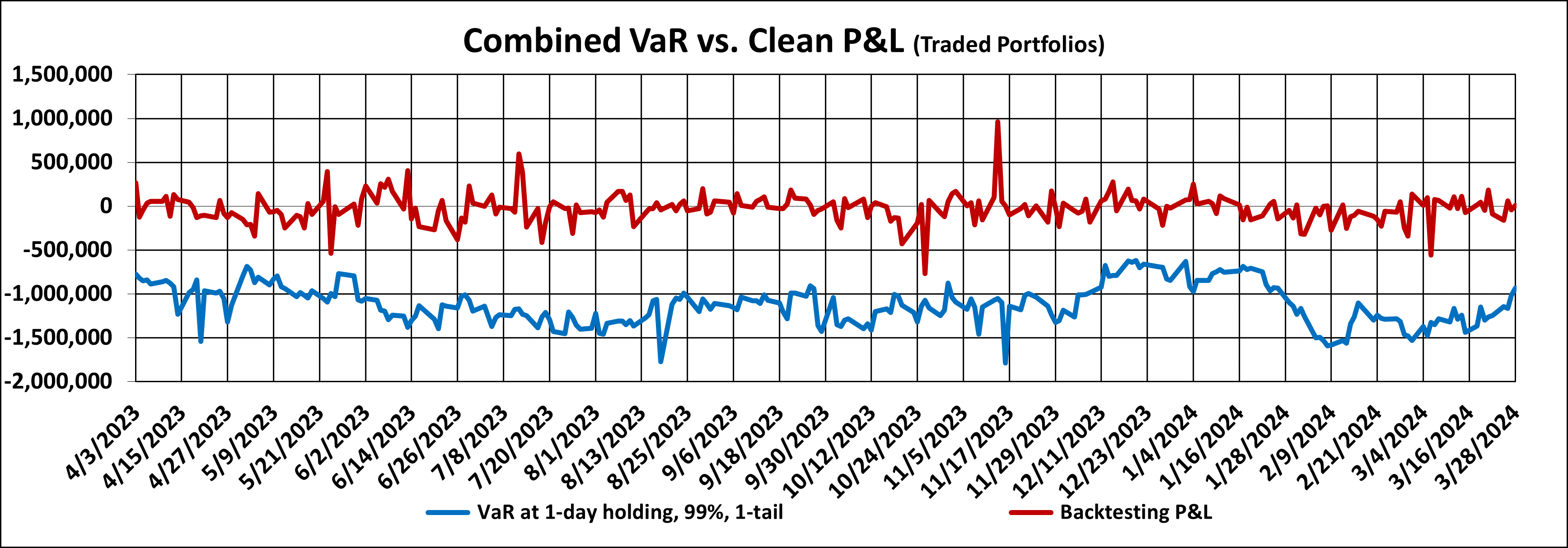 Q1 2024 Backtesting Graph.gif