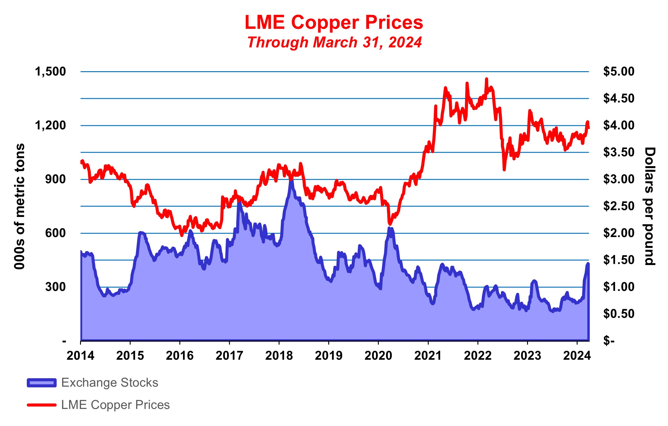 1Q24 Copper.jpg