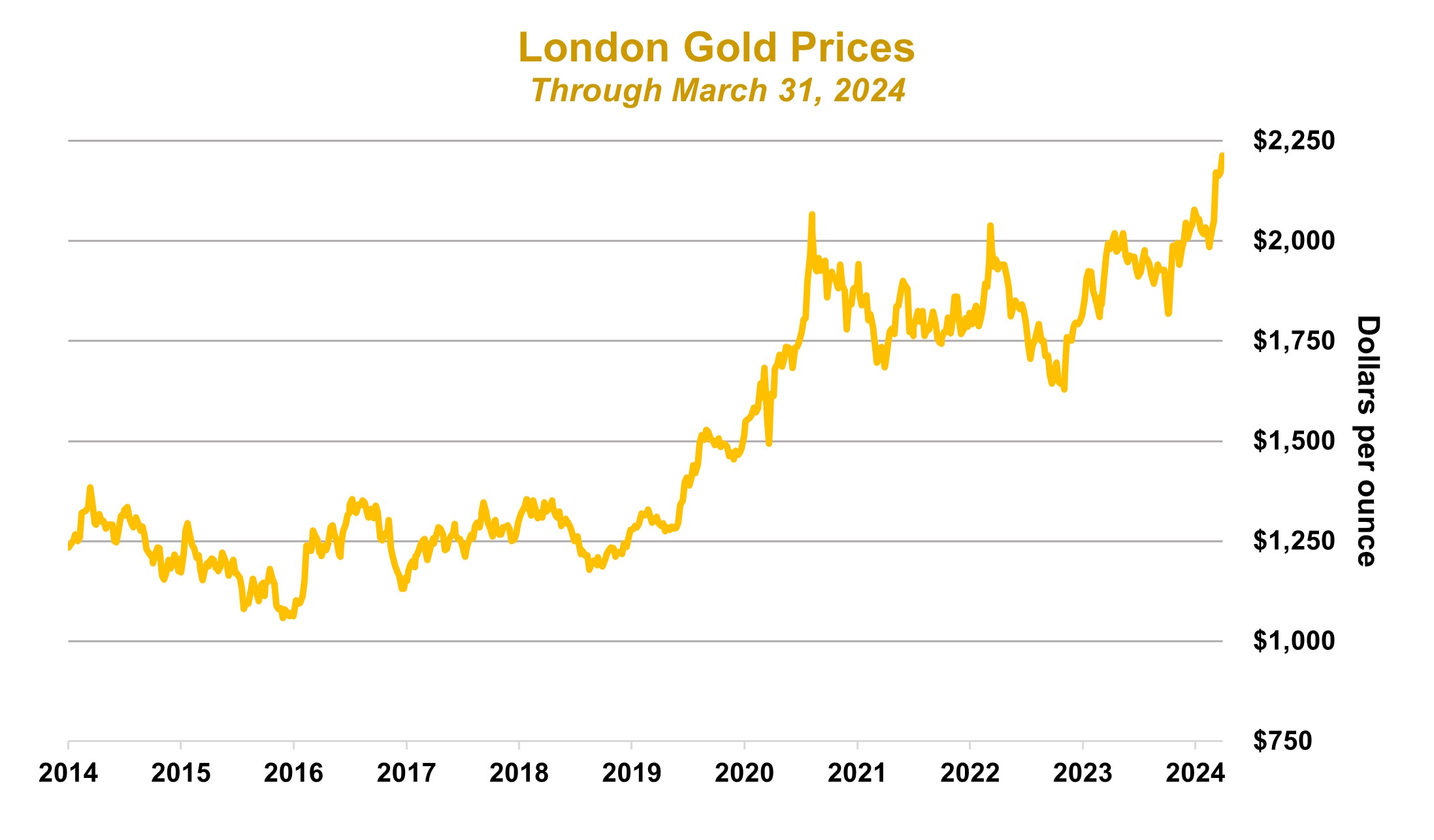 1Q24 Gold.jpg