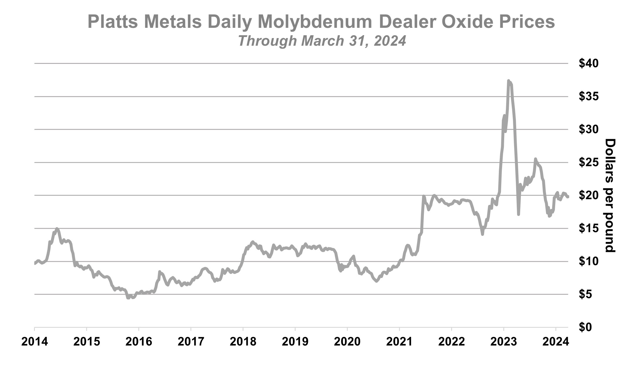 1Q24 Moly.jpg