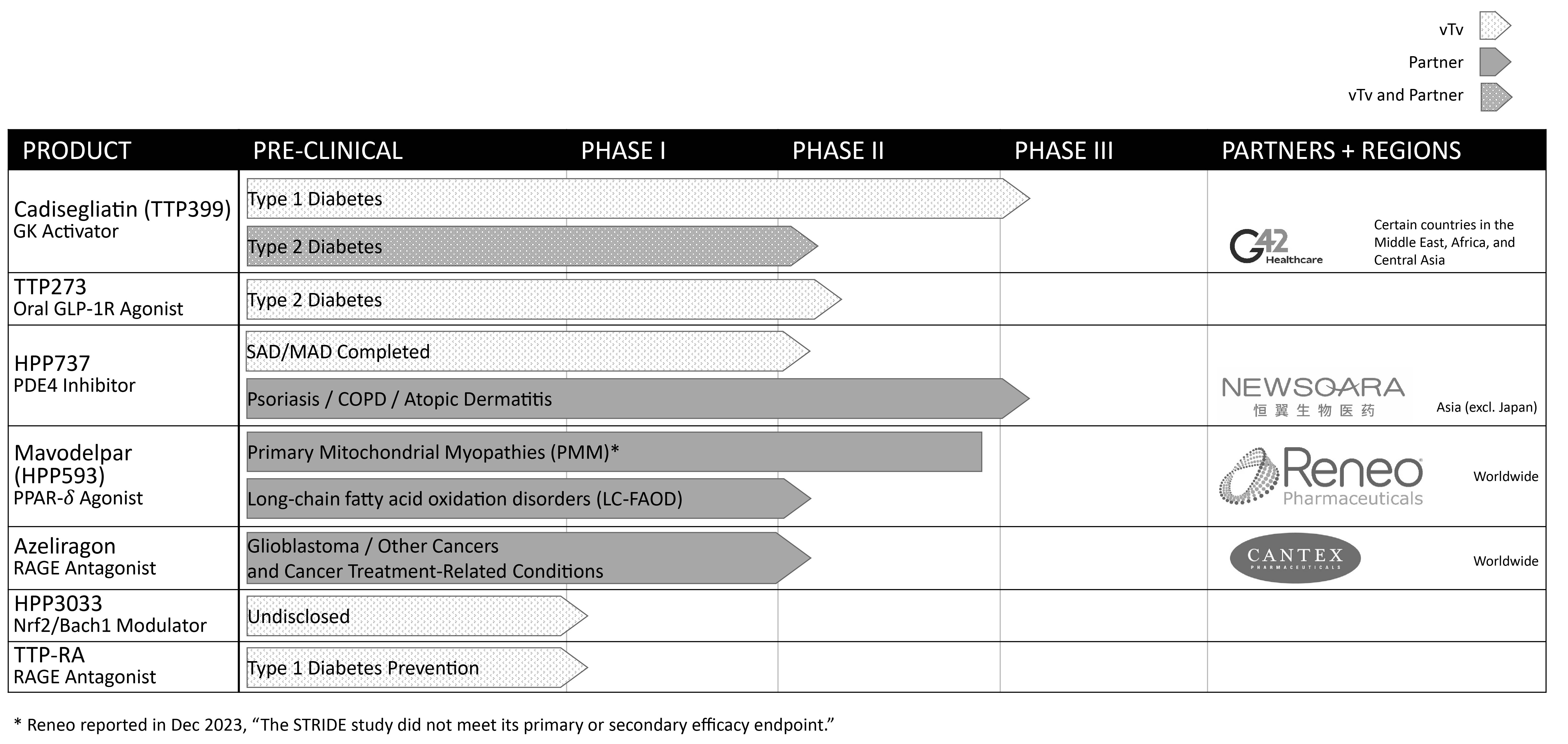 Pipeline slide_5-5-2024_for SEC filings (grayscale).jpg