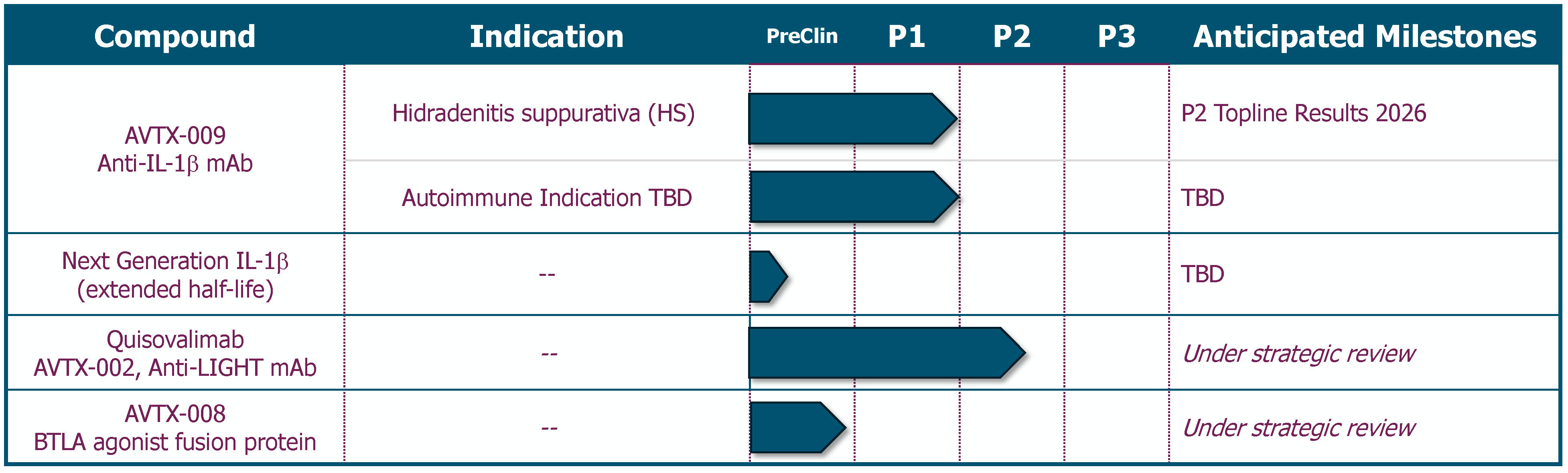 Investor Deck_Pipeline Chart_March 25.jpg