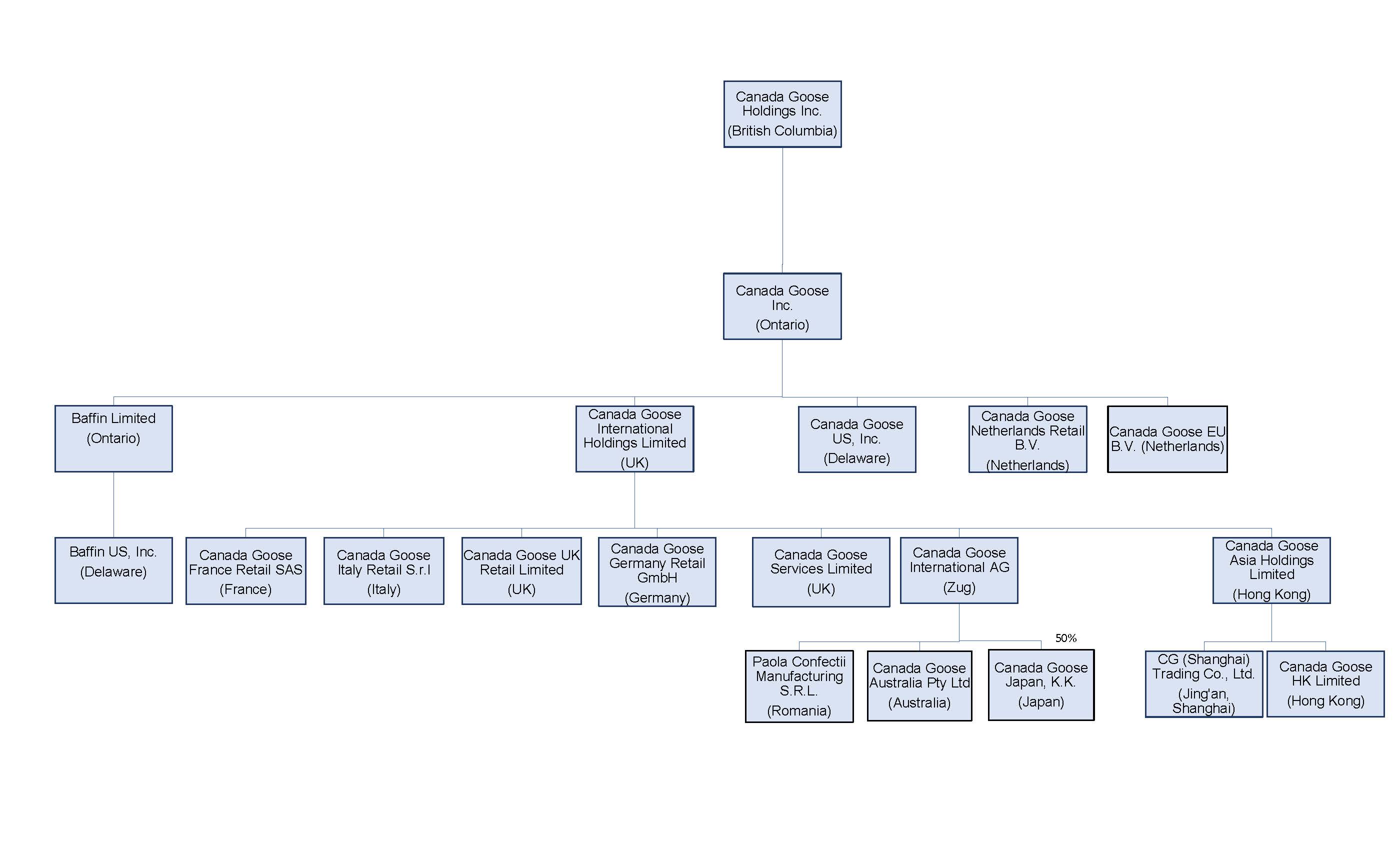 Item 4C Org Chart - 20-F FY24 1b.jpg