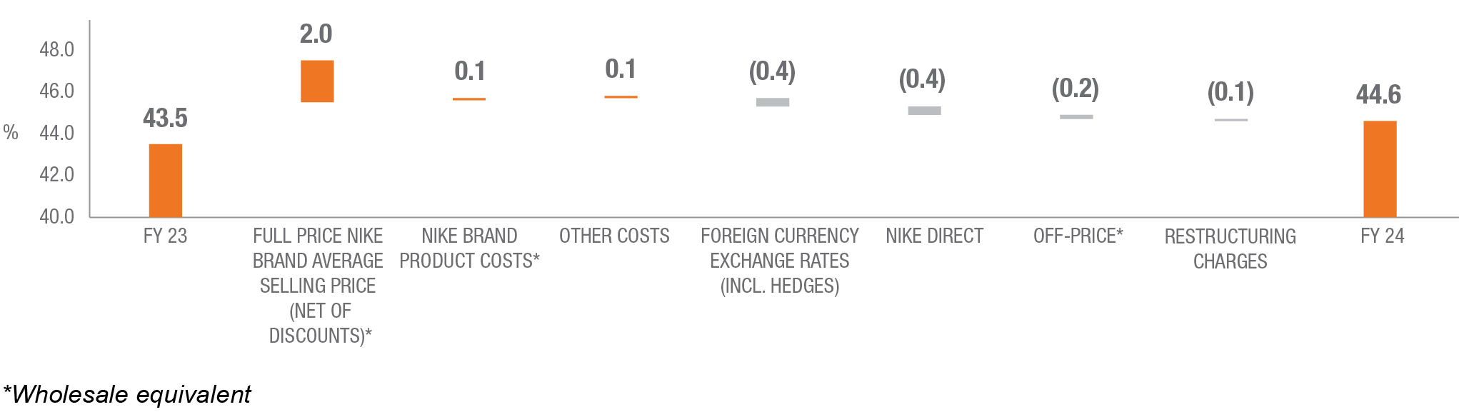 03 427857-3_bar_gross margin.jpg