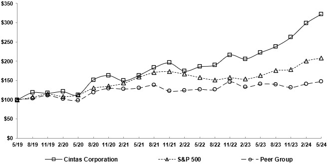 Total Return Graph 2024.jpg