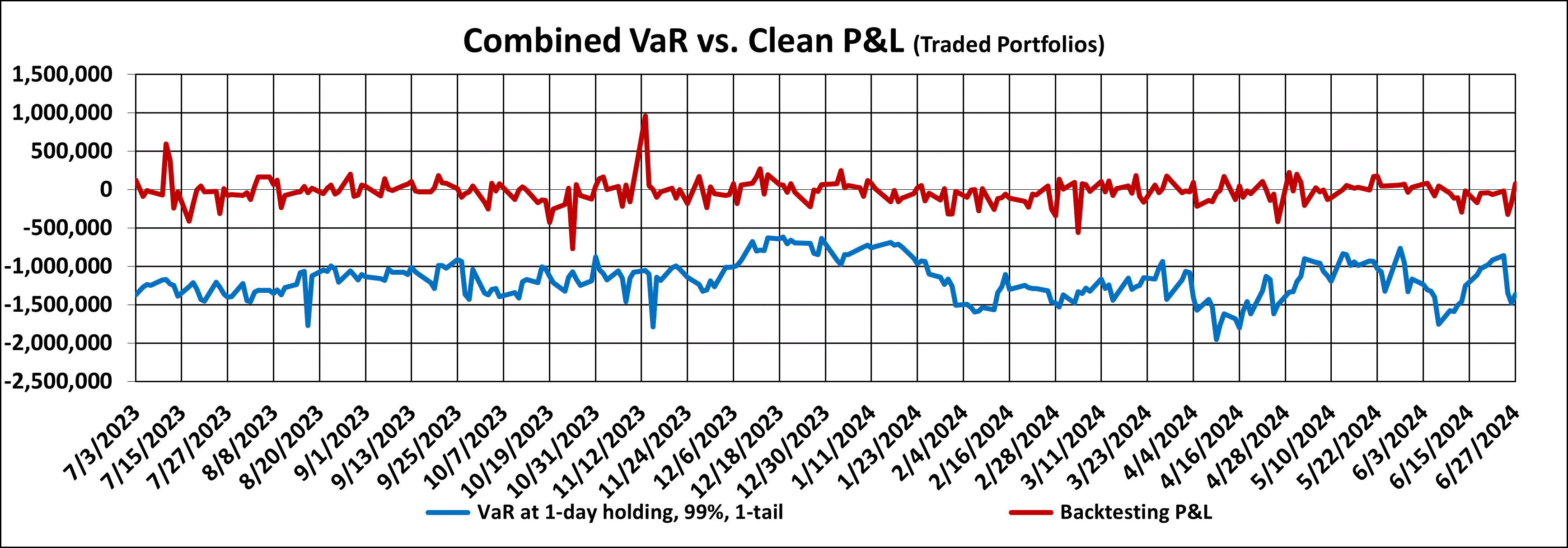 Q2 2024 Backtesting Graph v2.gif