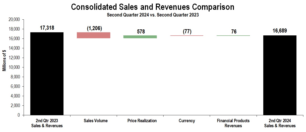 SalesandRevenuesChunkChart2Q.jpg