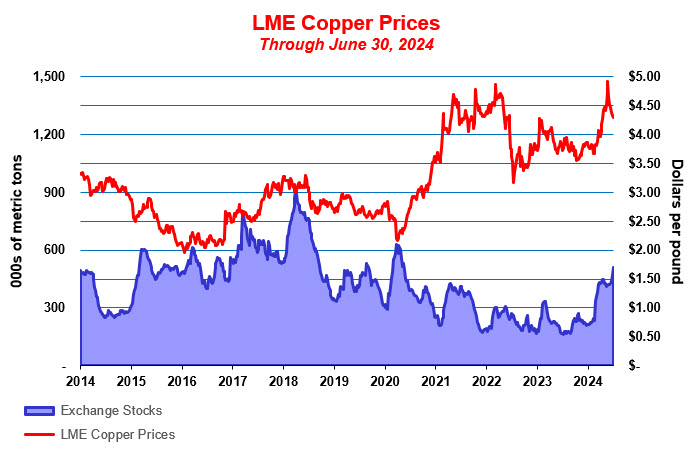 Copper update.jpg