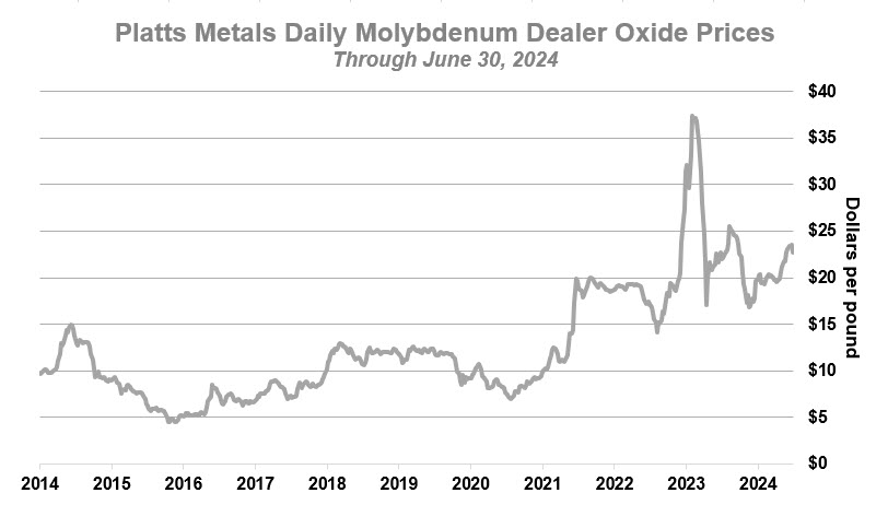 Moly 2Q24.jpg