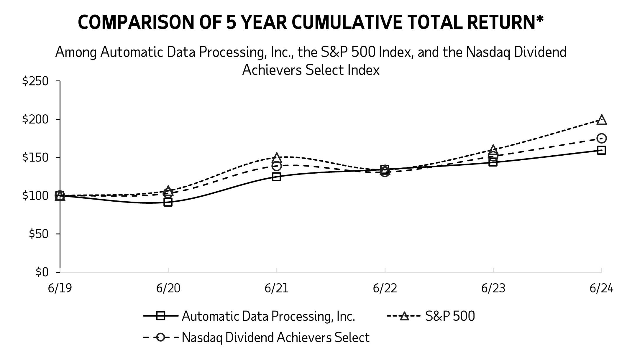 Performance Graph FY24.jpg