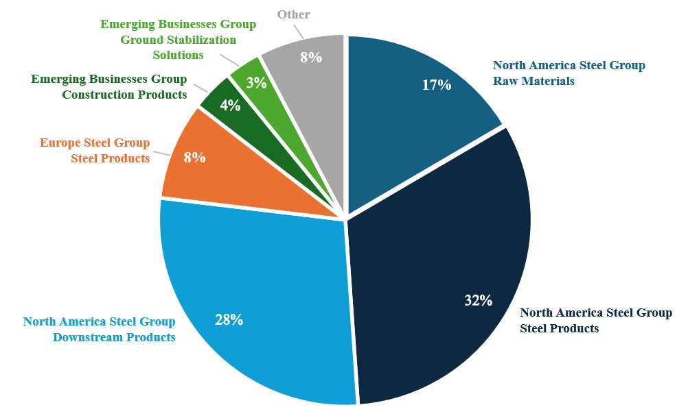 X26 - Business Net Sales by Product Graphic.jpg.jpg