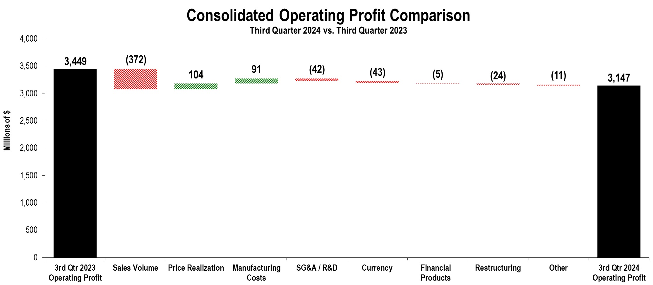 OperatingProfitChunkChart3Q.jpg