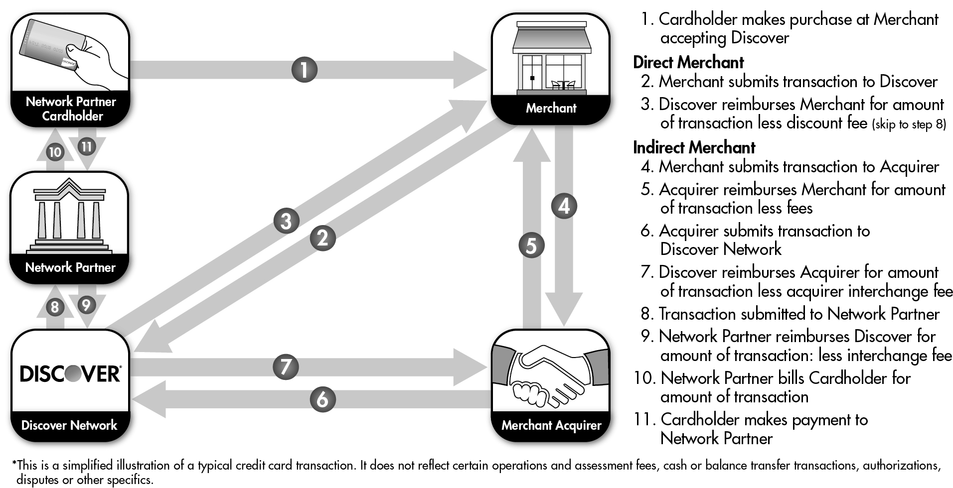 transactioncyclefl4q25.jpg