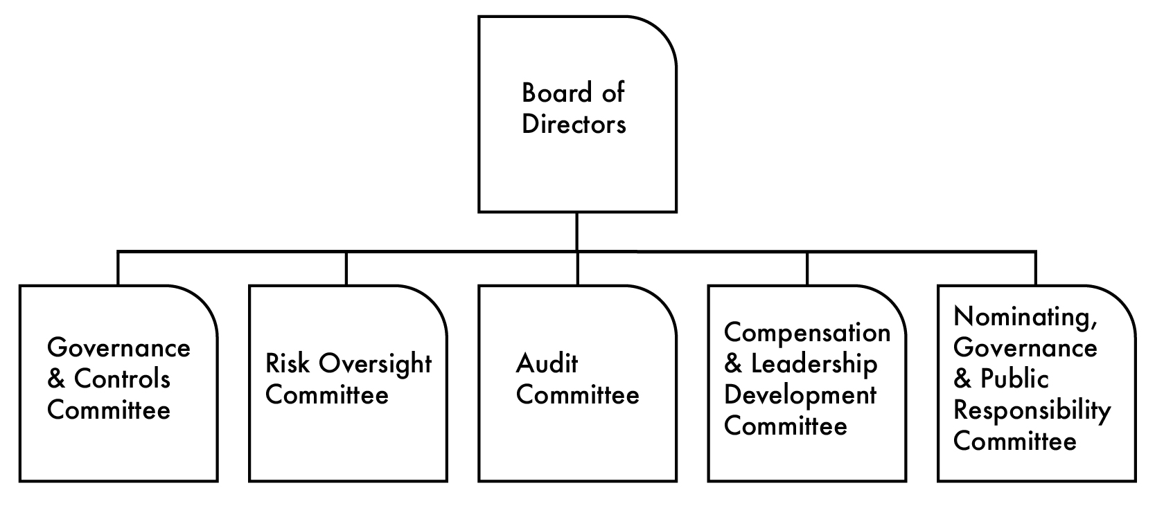 10K-BoardCommittees_2023 with NGPR.jpg