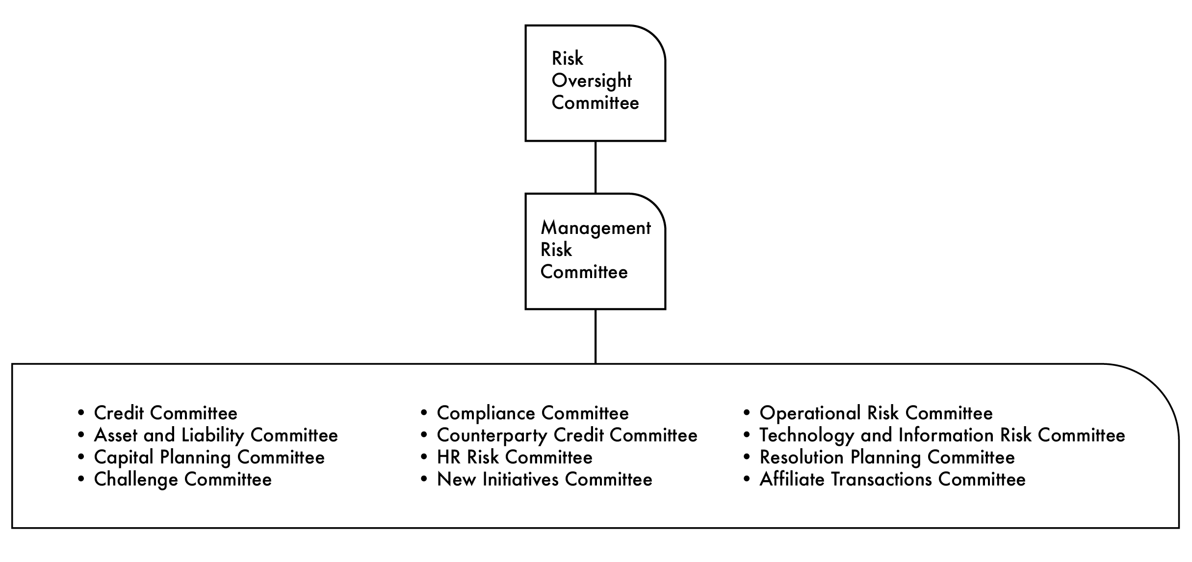 10K-Subcommittees_2023-01 FINAL.jpg