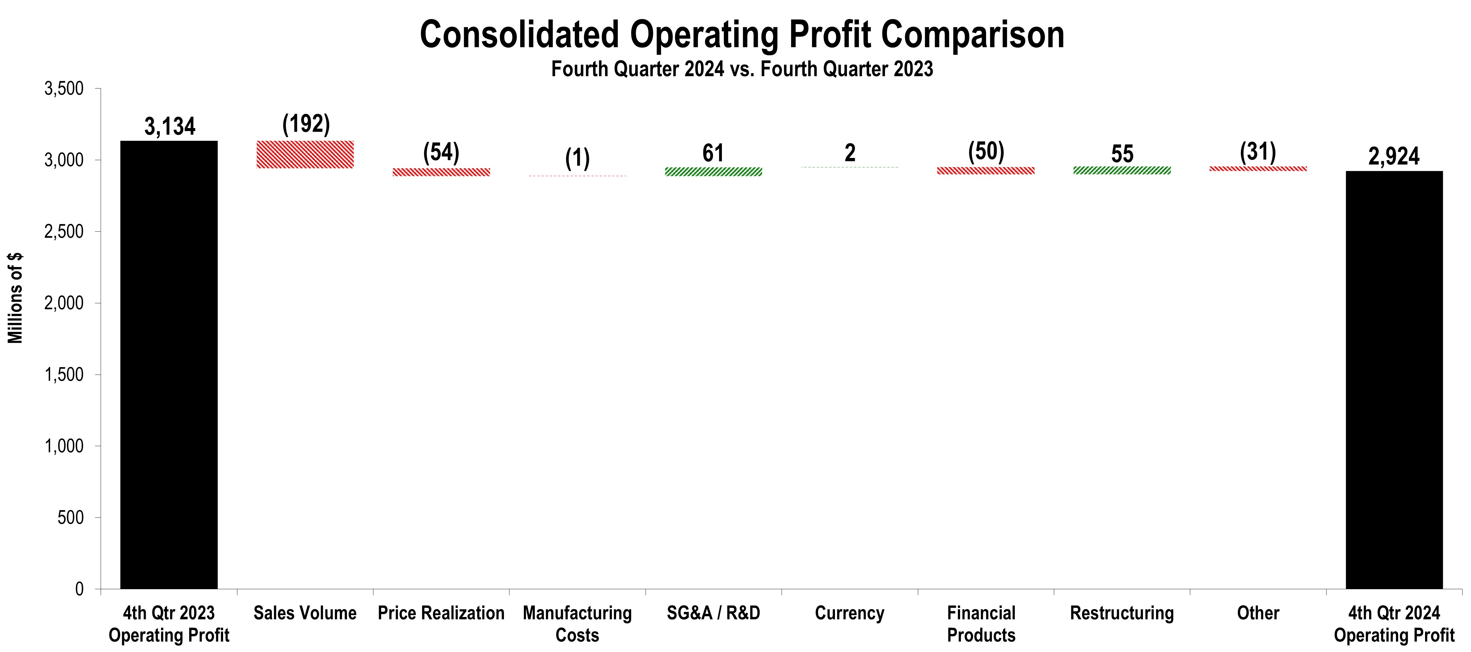 operatingprofitchunkchart4a.jpg