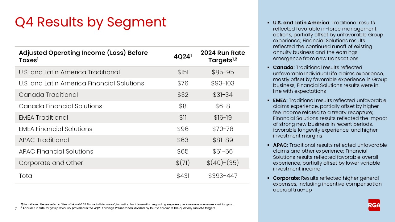 rga4q24earnings007.jpg