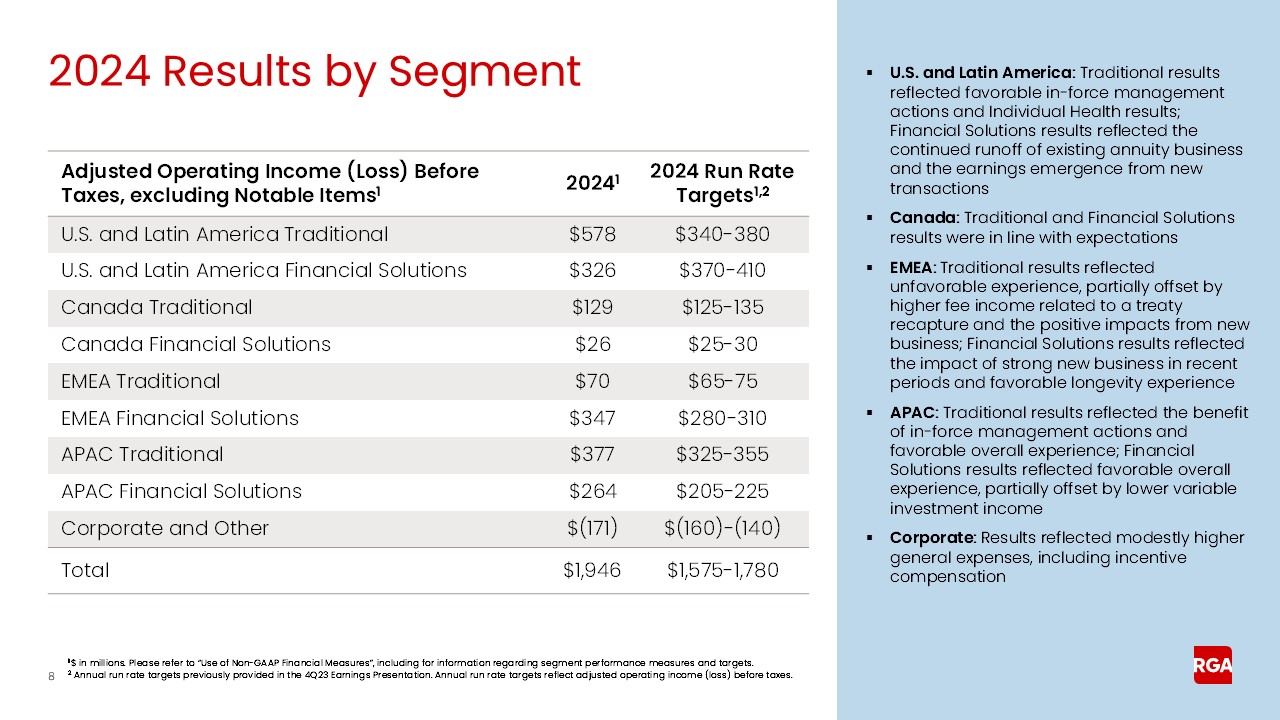 rga4q24earnings008.jpg