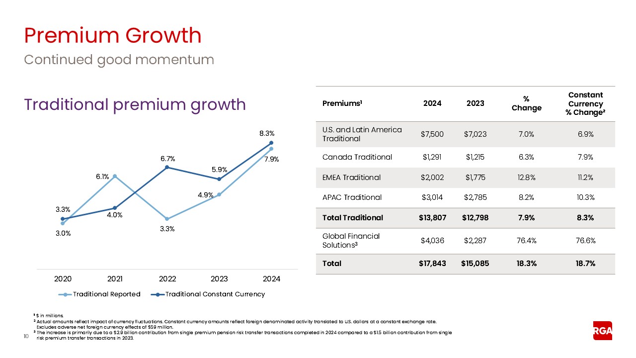 rga4q24earnings010.jpg