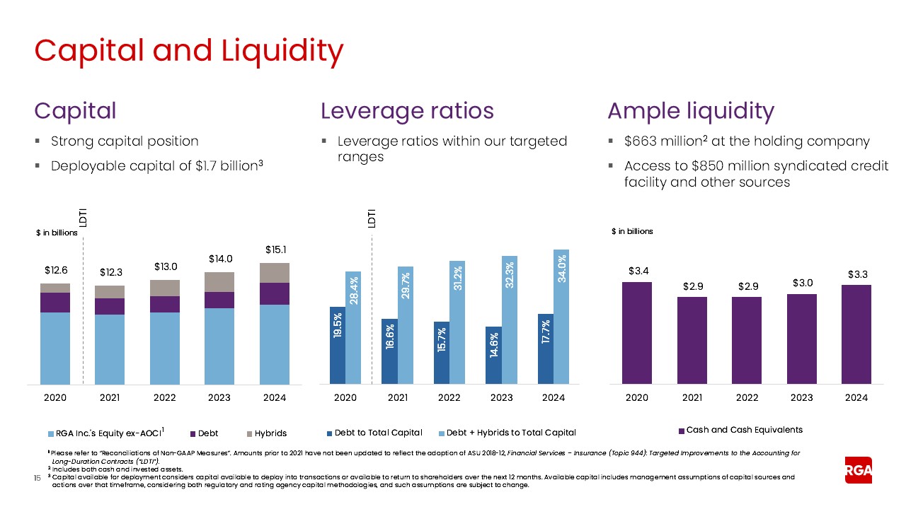 rga4q24earnings015.jpg