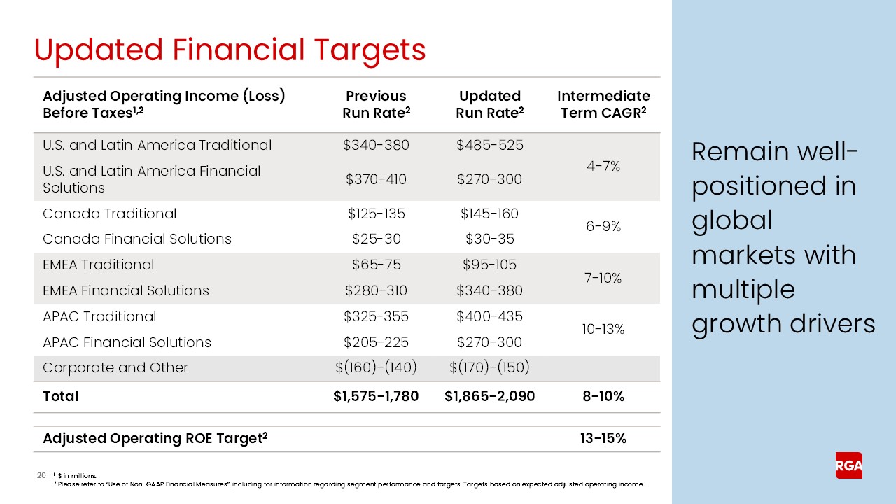 rga4q24earnings020.jpg