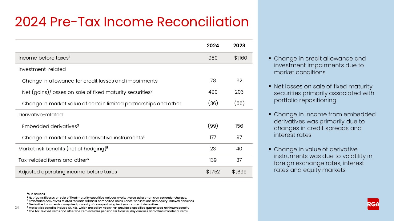 rga4q24earnings024.jpg