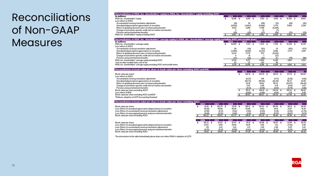 rga4q24earnings028.jpg