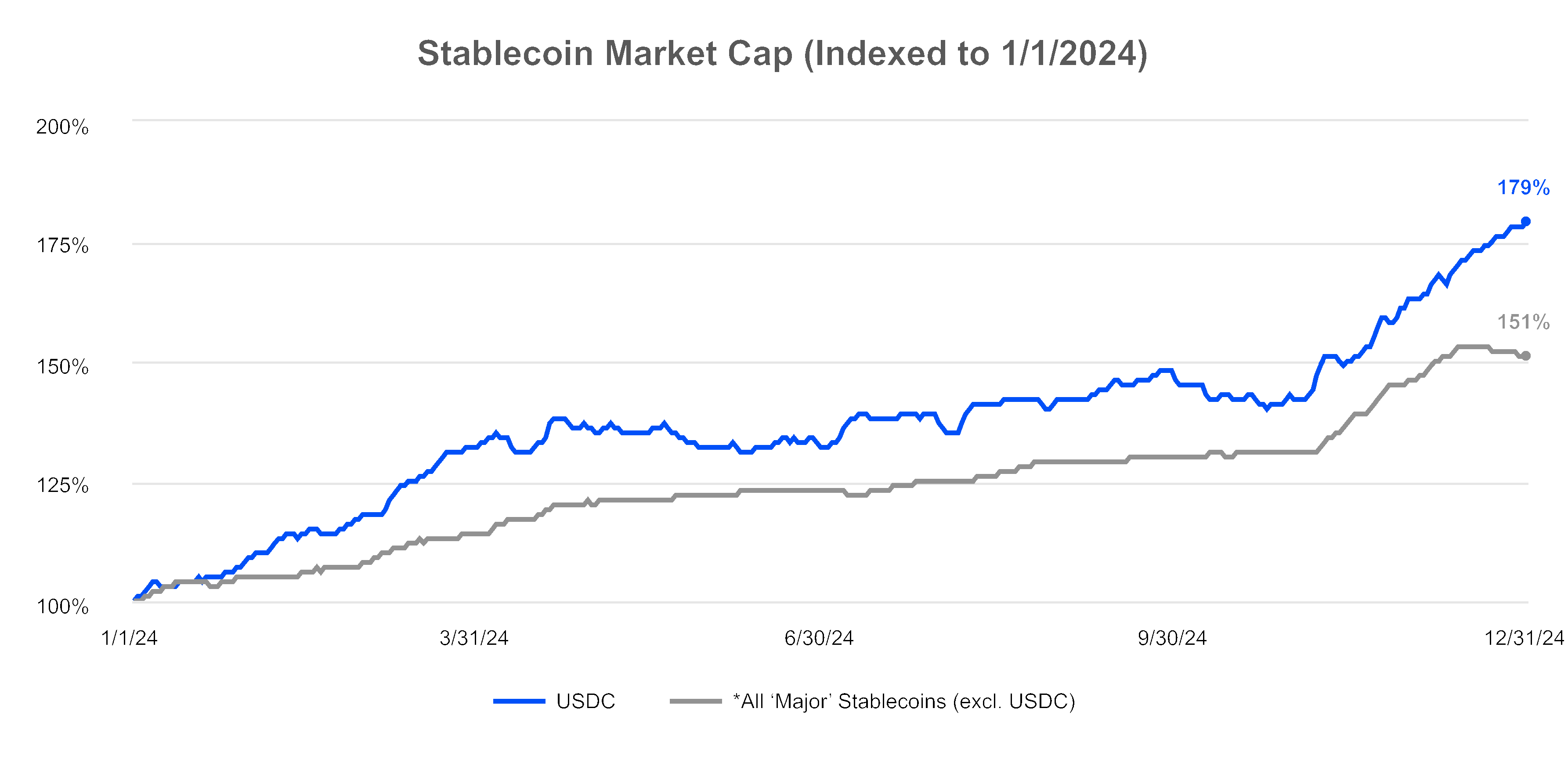 chart-a0a5720986a24421aeca.gif