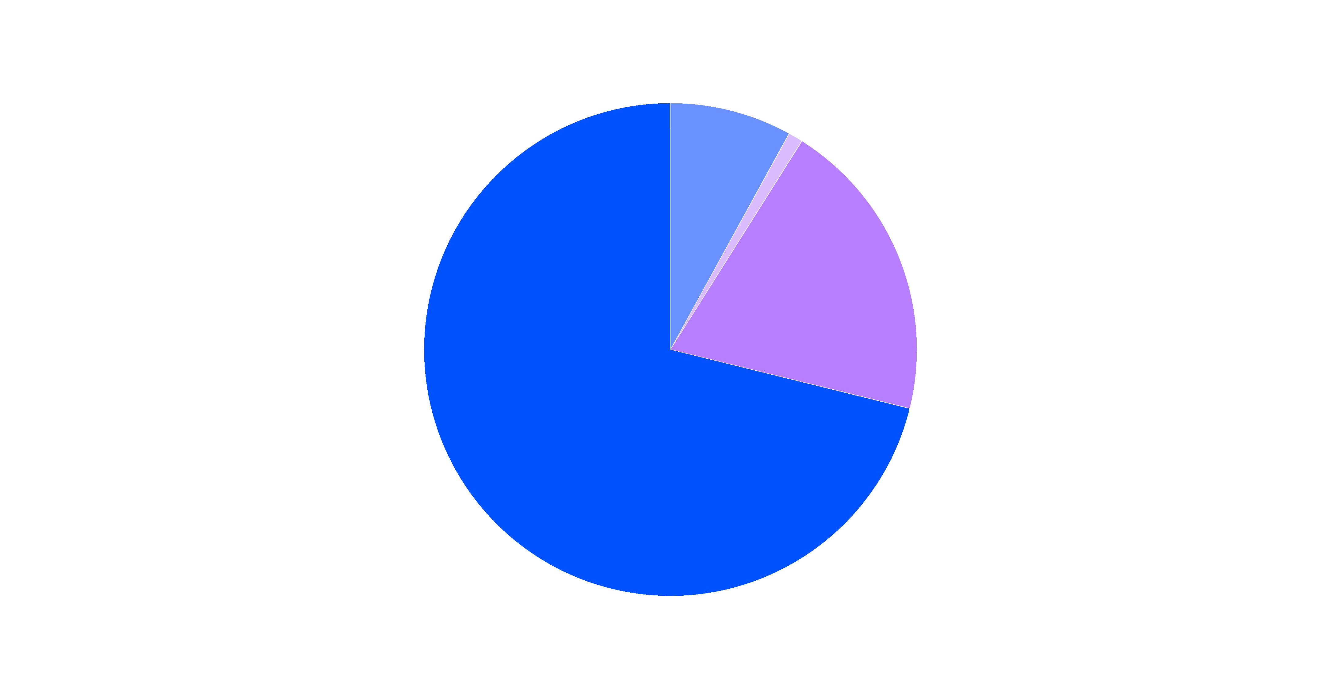 chart-f2acb3353b2d4568a43a.gif