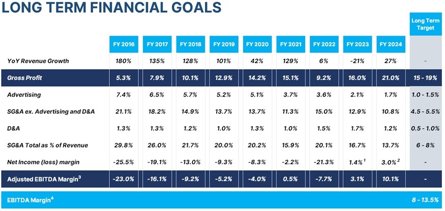 picture2ltfinancialgoals.jpg