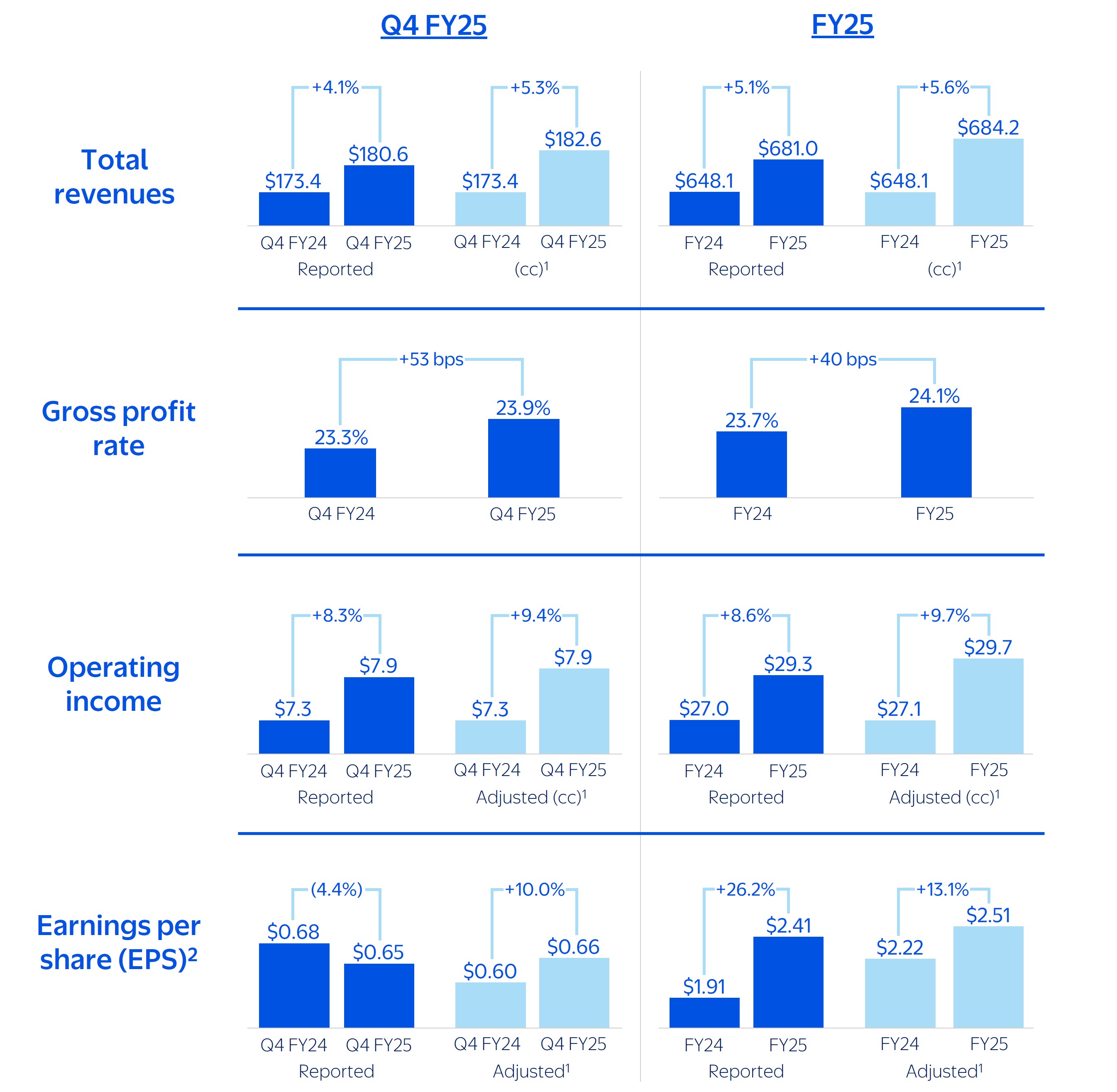 fy25q4_keyperformancemetri.jpg