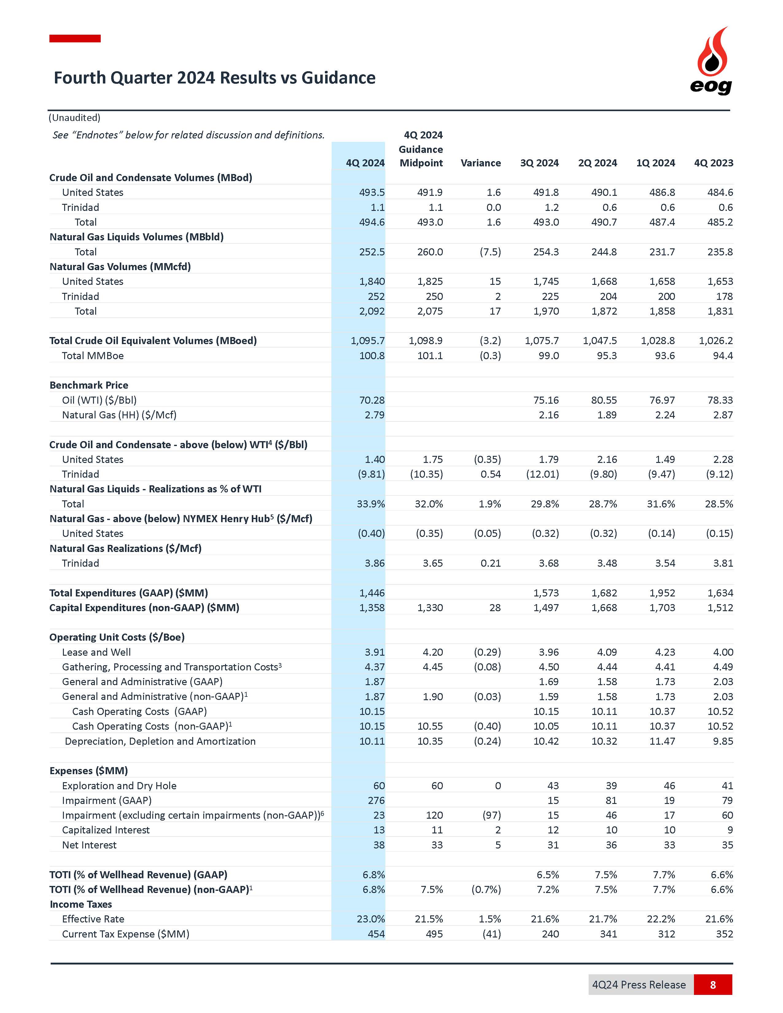 a4q2024earningspressreleaso.jpg