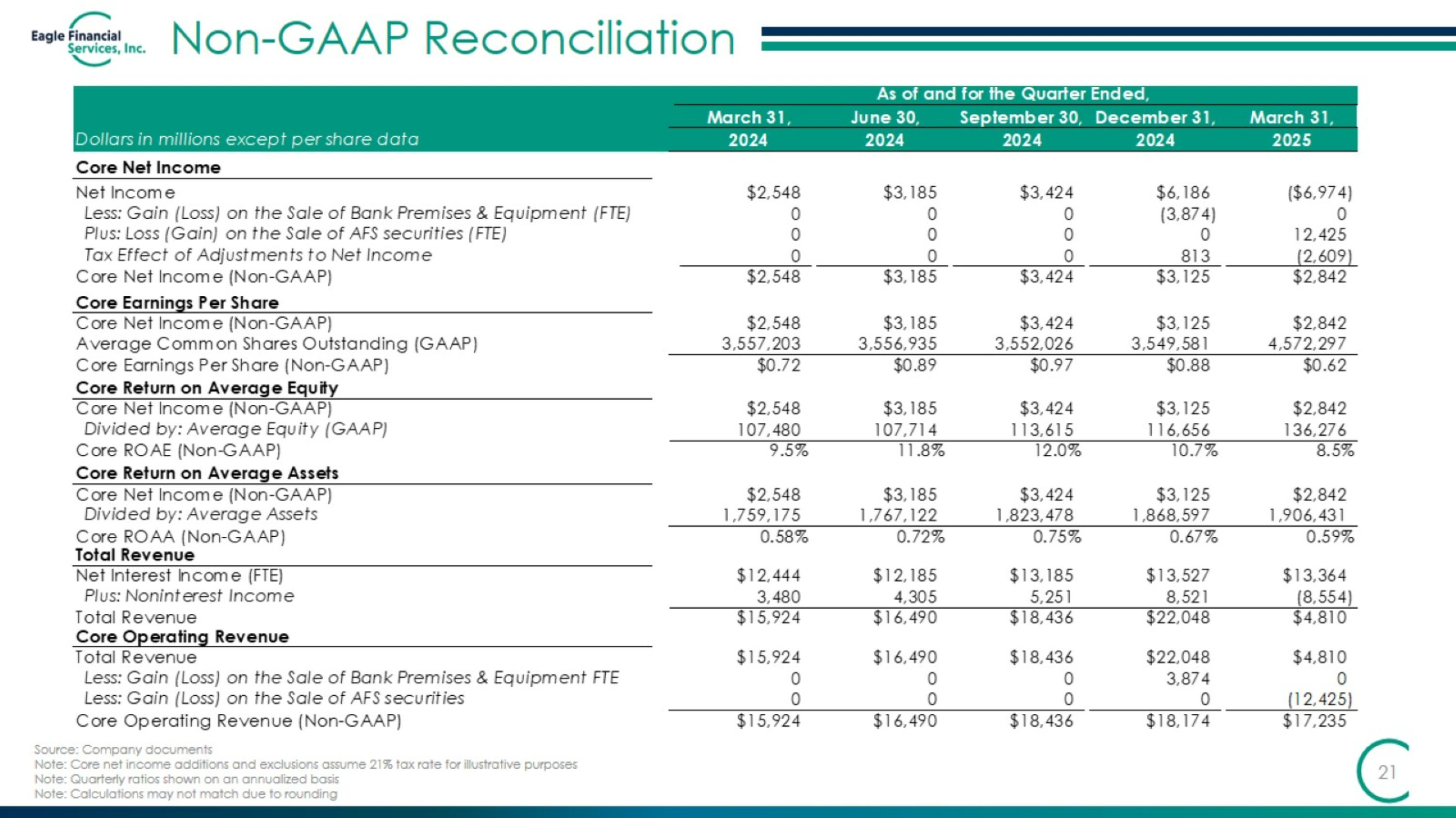 Slide 21