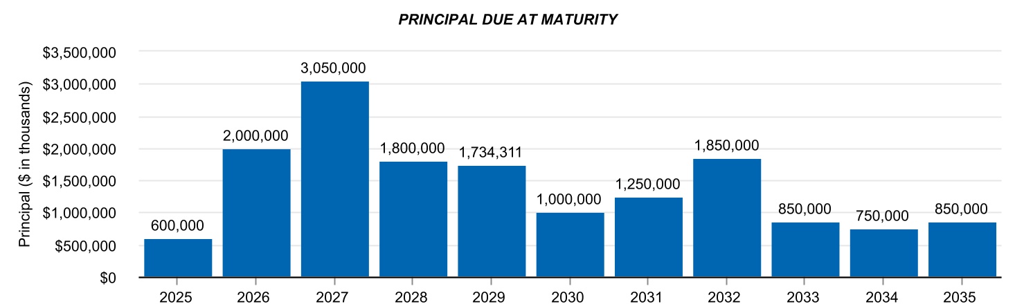 chart-da0a565a0f224114887a.jpg