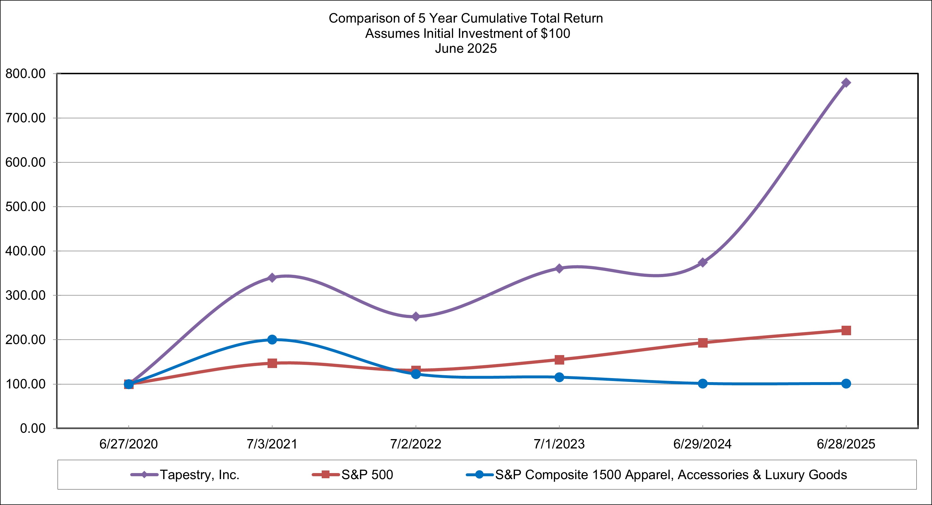 Performance Graph.jpg