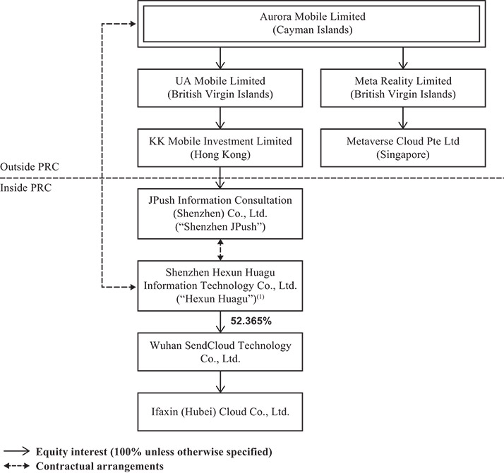 [MISSING IMAGE: fc_organizational-bw.jpg]