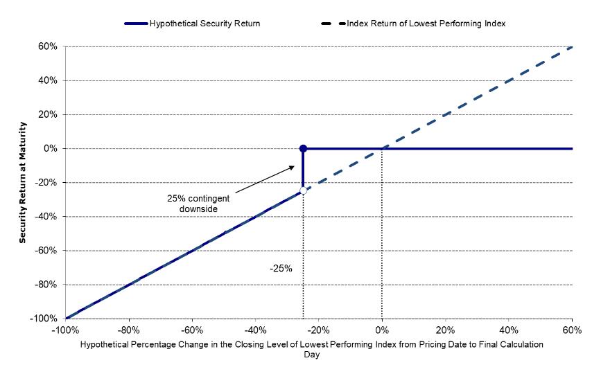 A graph showing the growth of a company

AI-generated content may be incorrect.