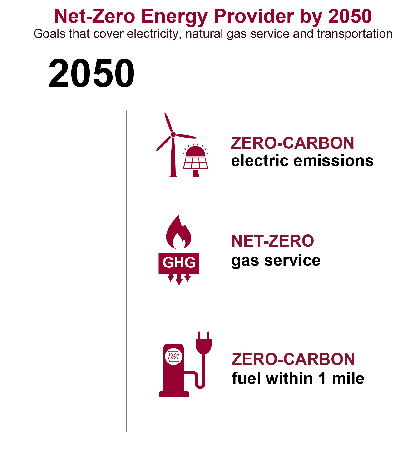 Clean Energy Vision Graphic-2025.jpg